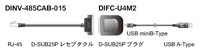 DINV-485CAB-015+DIFC-U4M2