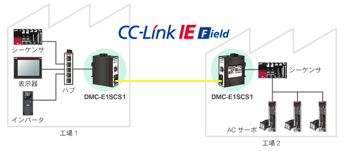 DMC-E1SCS1 CC-Link IEtB[hlbg[NŎgp\
