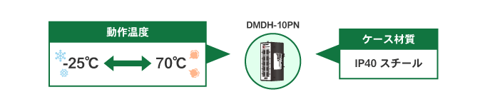 DMDH-10PN 쉷x-25`70 ➑IP40X`[