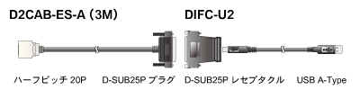 D2CAB-ES-A（3M） DIFC-U2