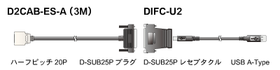 D2CAB-ES-Ai3Mj DIFC-U2