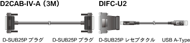 D2CAB-IV-A（3M）＋ DIFC-U2