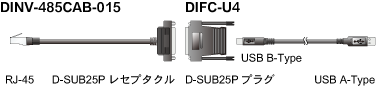 DINV-485CAB-015+DIFC-U4