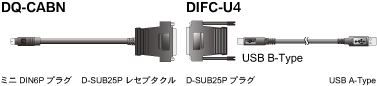 DQ-CABN+DIFC-U4M2