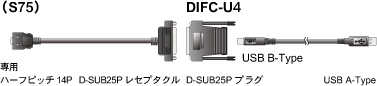 （S75）+DIFC-U4