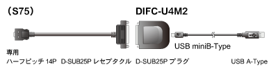 （S75）+DIFC-U4M2