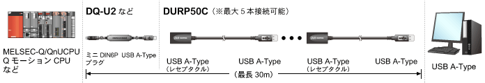 USBP[uɐڑAŒ30m܂ŉ\