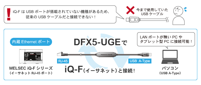 1{̃P[uMELSEC iQ-FV[Yƃp\RڑI