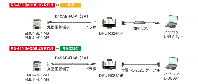 三菱EcoMonitorLightとPC間をUSBまたはRS-232Cで接続可能