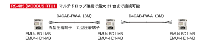 三菱EcoMonitorLight間をRS-485 (MODBUS RTU) マルチドロップ接続で最大31台まで接続可能