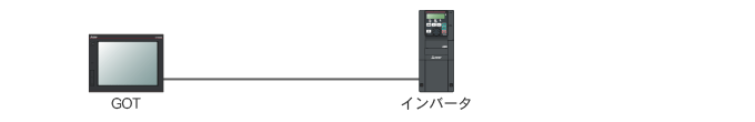 三菱GOT⇔三菱インバータ 1:1接続