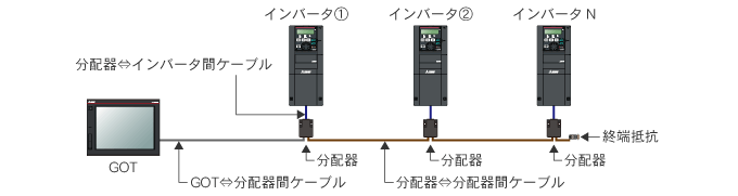 三菱GOT⇔三菱インバータ 1:N接続（分配器DMDH-3P接続）