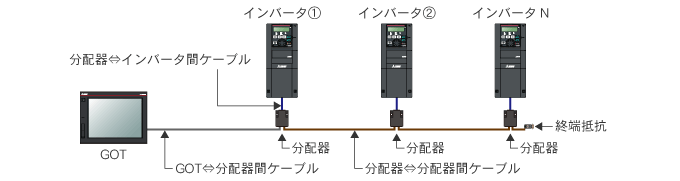 超定番 保証1年 A985GOT-TBA 三菱シーケンサ 未使用品 納期7-10日