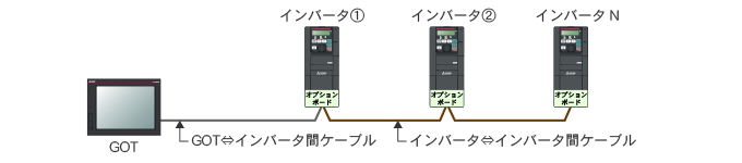 三菱GOT⇔三菱インバータ 1:N接続（計算機リンクオプションボード）