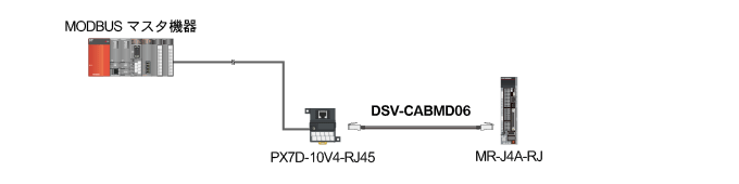 三菱シーケンサ MODBUSマスタ機器に繋がっているPX7D-10V4-RJ45とMR-J4-RJをDSV-CABMD06で接続
