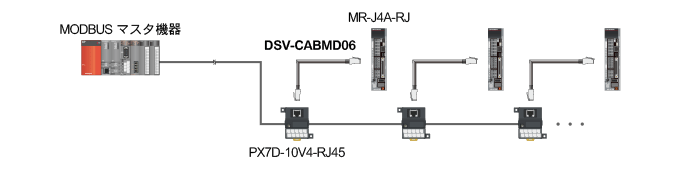 三菱シーケンサ MODBUSマスタ機器1台にPX7D-10V4-RJ45とMR-J4-RJが複数台接続 PX7D-10V4-RJ45とMR-J4-RJ間をDSV-CABMD06で接続