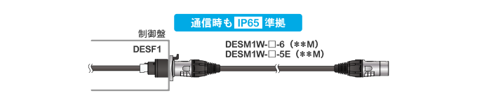 DESM1WとDESF1を接続　通信時もIP65準拠