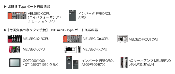 USB B-TypeまたはUSB miniB-Typeポート搭載機器と接続可能