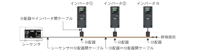 三菱シーケンサ⇔三菱インバータ 1:N接続（分配器DMDH-3P接続）