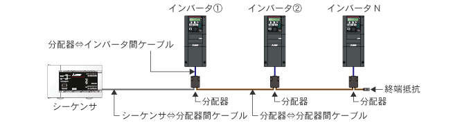 ケーブル選定表 三菱シーケンサ 三菱インバータ用ケーブル ダイヤトレンド株式会社