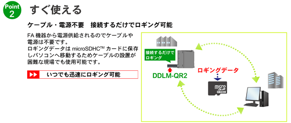 DDLM-QR2を直接QCPUに接続するだけでロギング可能