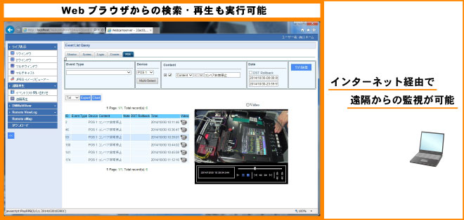 Webブラウザからの検索・再生も実行可能。インターネット経由で遠隔からの監視が可能。