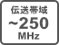 `x`250MHz