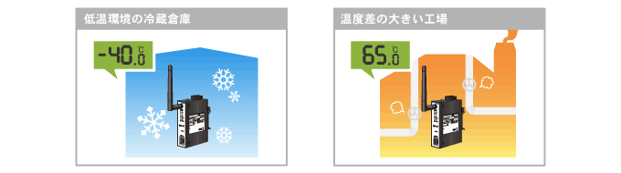 -40℃〜65℃の動作温度に対応 工場/生産ライン・冷蔵倉庫で使用可能