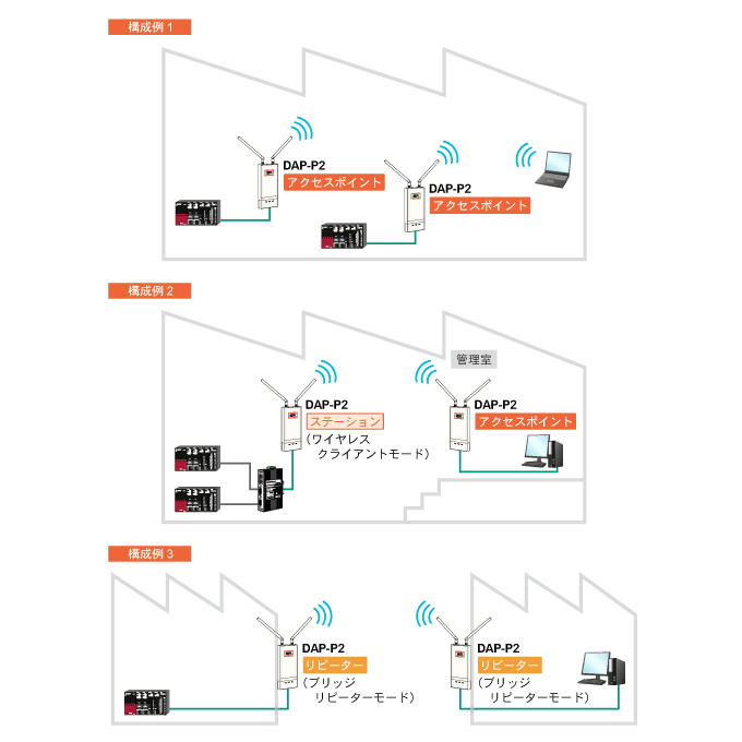 中継 器 ルーター 無線 鉄筋コンクリート建ての家でもWifi電波が届く無線LAN中継機