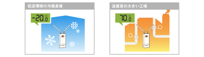 -20`70̓쉷xɑΉ@H/YCE①qɂŎgp\