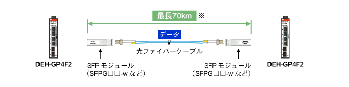 SFPW[ƌt@Co[ōŒ70km̒ʐM