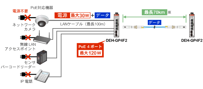 DEH-GP4F2 YƗpC[TlbgXCb`Onu MKrbg^Cv PoE|[g,SFP|[g