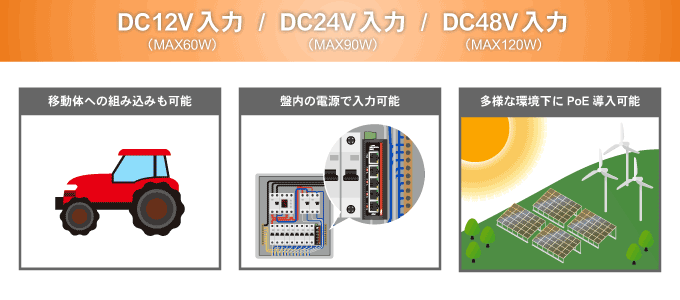 冗長電源