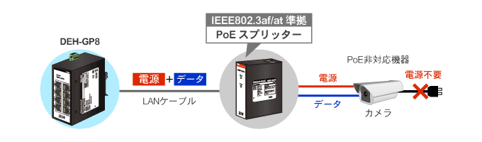 電力供給