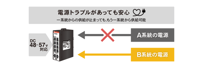 冗長電源