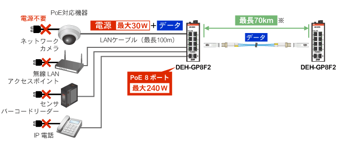 DEH-GP8F2 YƗpC[TlbgXCb`Onu MKrbg^Cv PoE|[g,SFP|[g