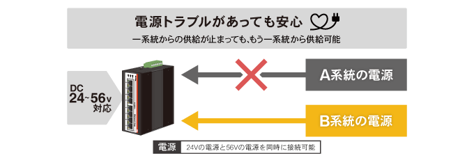 冗長電源