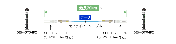 SFPW[ƌt@Co[ōŒ70km̒ʐM