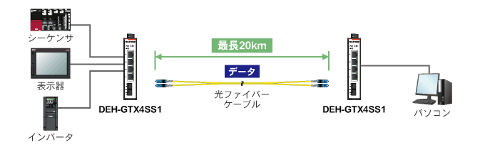 Deh Gtx4ss1 産業用イーサネットスイッチングハブ ダイヤトレンド株式会社