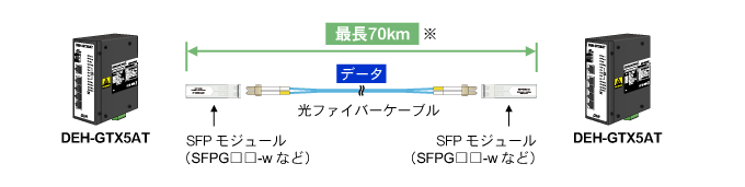 SFPW[ƌt@Co[ōŒ70km̒ʐM