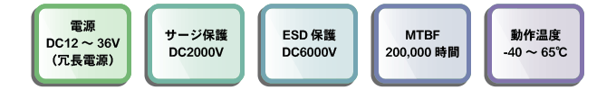冗長電源・サージ保護・ESD保護・MTBF・動作温度