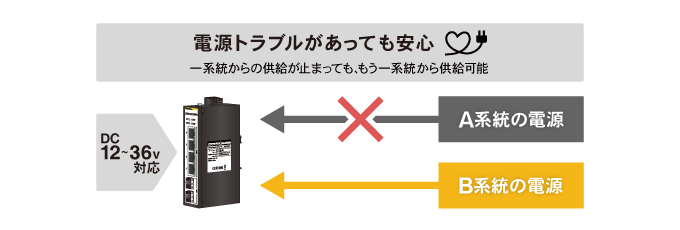 冗長電源