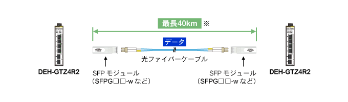 SFPW[ƌt@Co[ōŒ70km̒ʐM