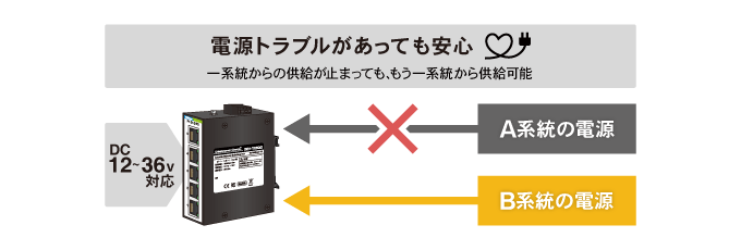 冗長電源
