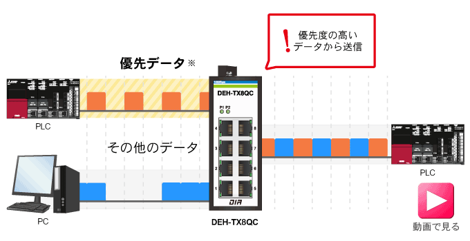 DEH-TX8QC YƗpC[TlbgXCb`Onu 10BASE-T/100BASE-TX^Cv,QoS@\