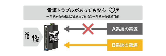 冗長電源