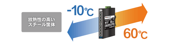 動作温度-10℃〜60℃、IP30スチール