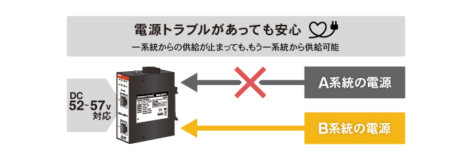 冗長電源