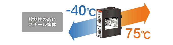 動作温度-10℃〜60℃、IP30スチール