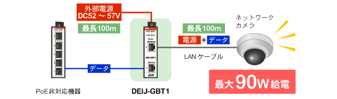 冗長電源